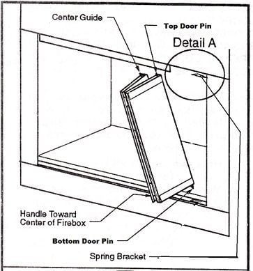How To Remove Bifold Fireplace Glass Door From Frame