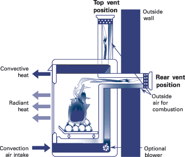 fireplace vent diagram