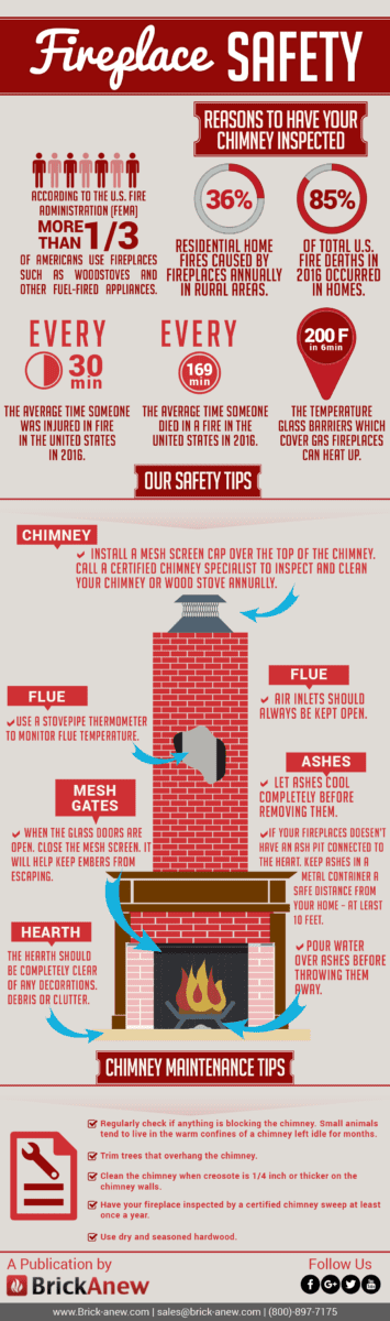 Fireplace Safety Infographic