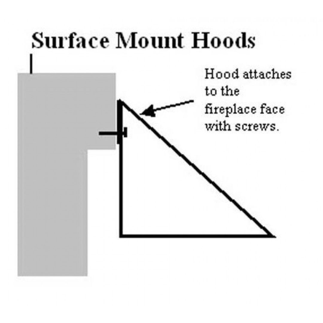 Surface Mount